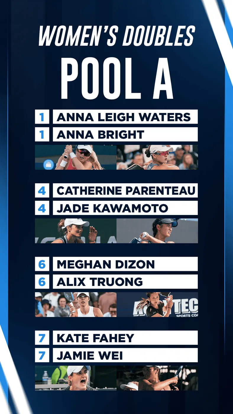 Women's doubles pool match featuring Anna Waters, Anna Bright, and others at PPA Tour.