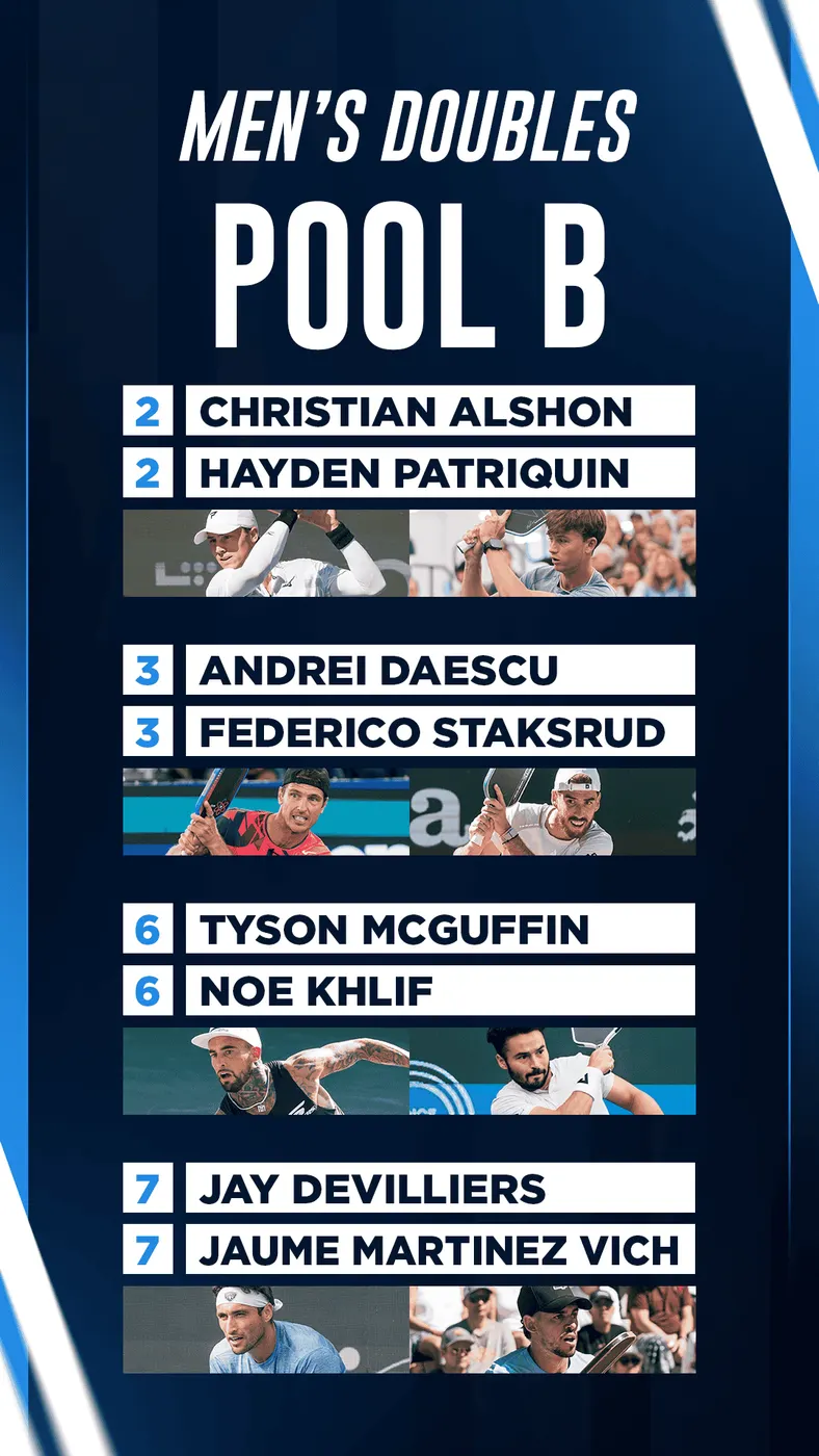 Men's doubles pool B match at PPA Tour featuring top players.